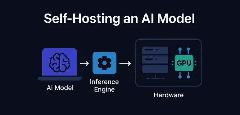 self_hosting_ai_model_9279371abd